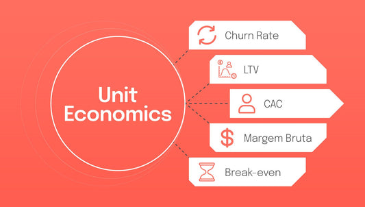 Unit economics explained and why it's important